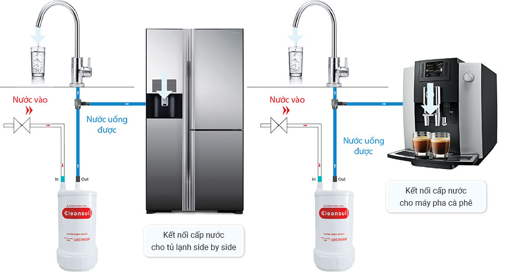 Máy lọc nước dưới bồn rửa A101E / EU101 may loc nuoc a101e cleansui tu lanh