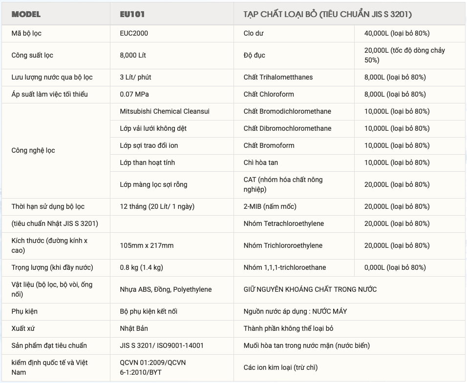 Bộ lọc MITSUBISHI CLEANSUI EUC2000 / UZC2000E thong so ky thuat bo loc euc2000