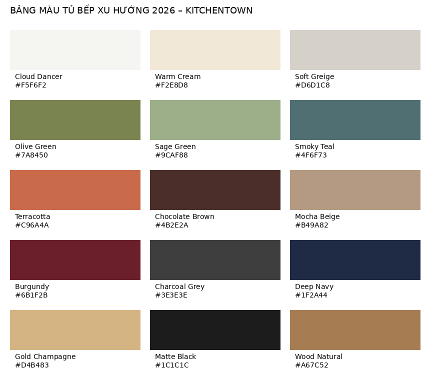 Xu Hướng Màu Sắc Tủ Bếp 2026 bang mau tu bep 2026 kitchentown